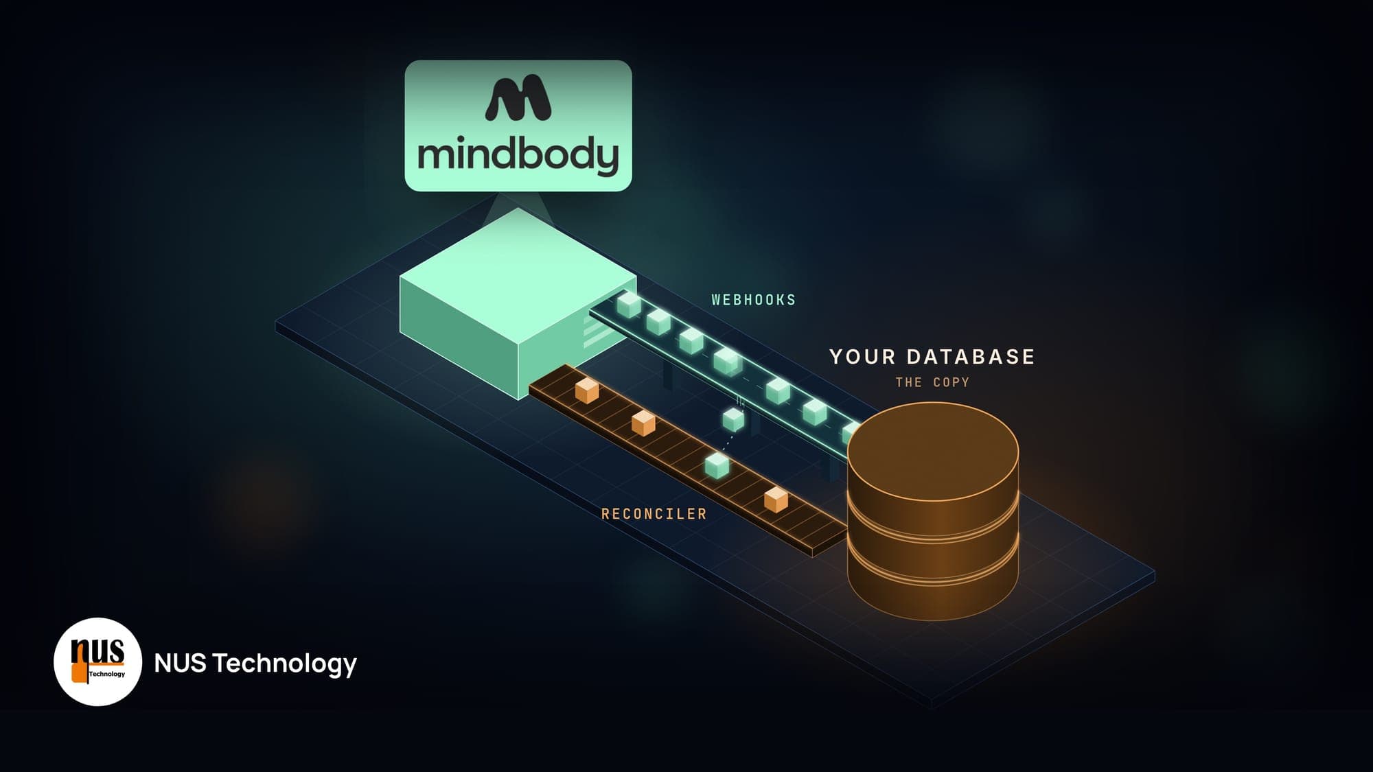 How to Keep Mindbody Data in Sync With Your Own Database