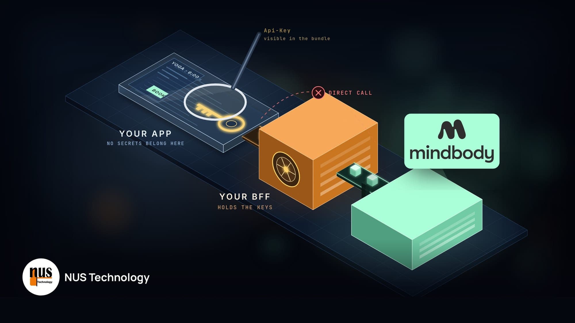 React Native + Mindbody API: Build It the Secure Way