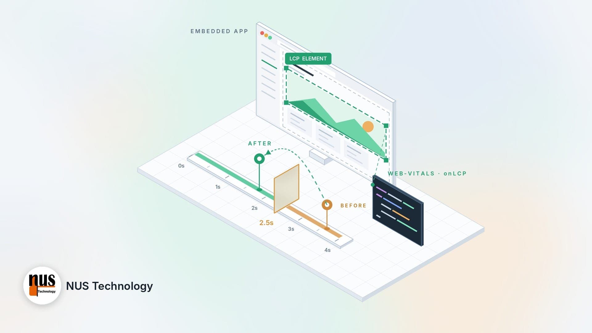 How to Measure and Improve LCP in a Shopify Embedded App